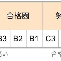 ブログ投稿画像