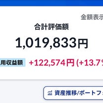 ブログ投稿画像