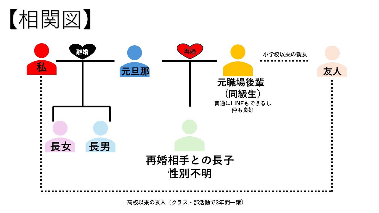 現在　今回の養育費調停までのいきさつ 2026.07.13の記事画像