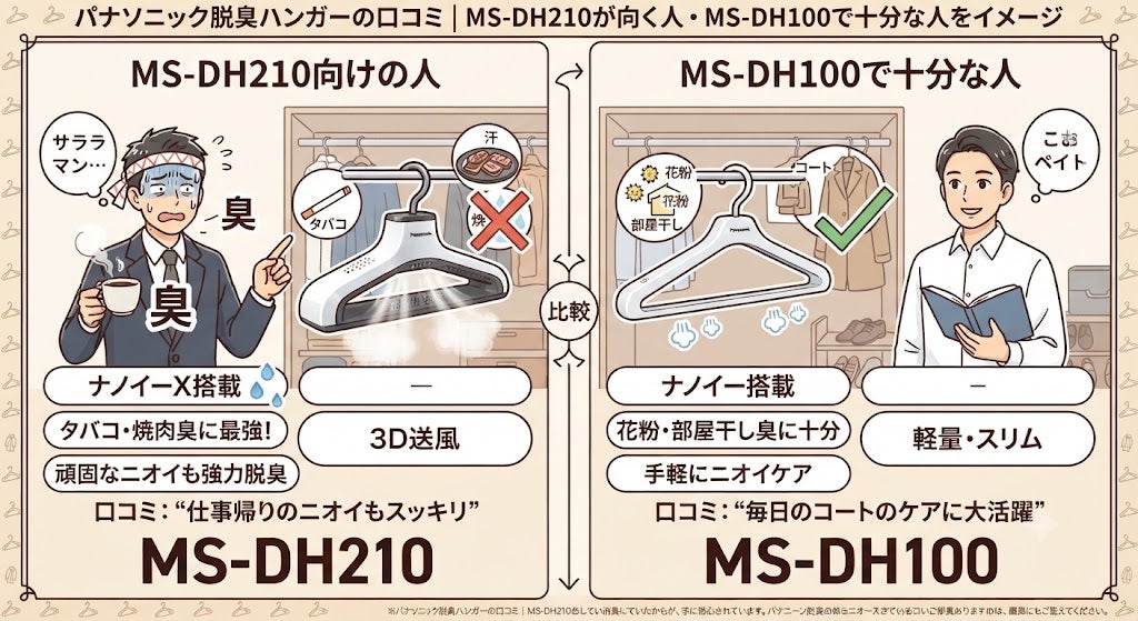 パナソニック脱臭ハンガーの口コミ｜MS-DH210が向く人・MS-DH100で十分