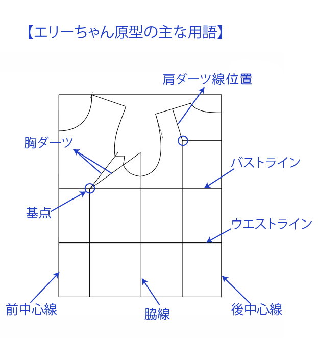 ダイソー人形サイズの原型から出発！3次元洋裁のはじまりの記事画像