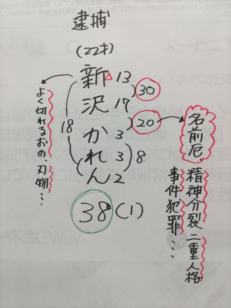 慶応大学生逮捕と内運分裂の記事画像