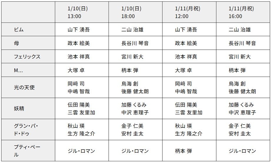 東バのベジャール版《くるみ割り人形》は明日発売の記事画像