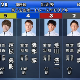 画像 2026/08/30(日)ボートレース桐生　SG 72ndボートレースメモリアル　優勝戦 の記事より