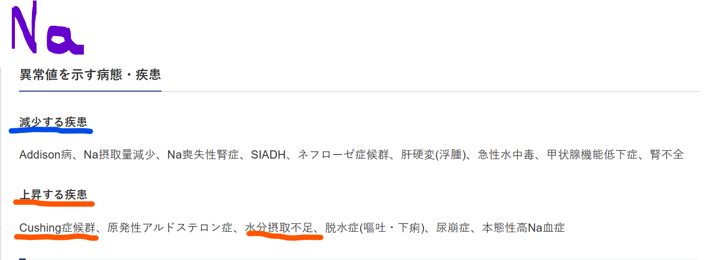 術後９年検査診察　Na↑異常の記事画像