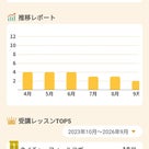 最近のヨガと歯医者の記事より