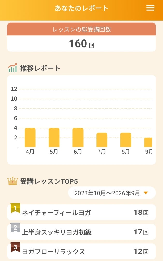 最近のヨガと歯医者の記事より