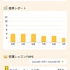最近のヨガと歯医者の画像