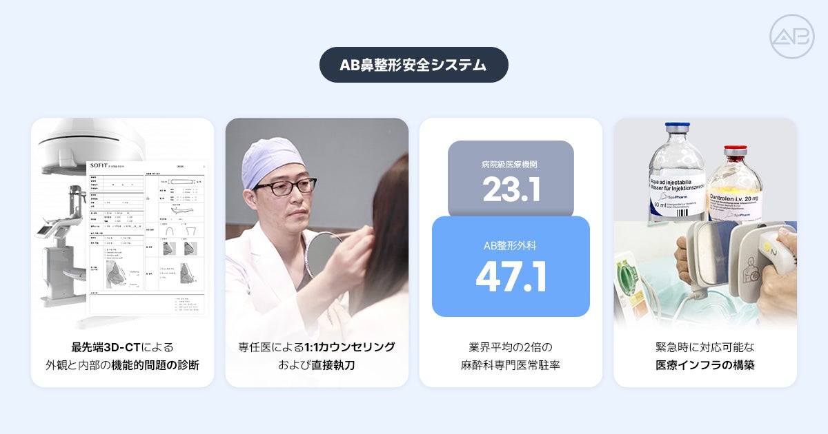 SOFIT（ソフィット）鼻整形とは？一般的なプロテーゼとの違いとオーダーメイドプロテーゼが適しての記事画像