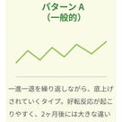 40年来の喘息と喉の痛み ～ヒーリング後に感じた変化と経過のご報告の記事より
