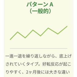 画像 40年来の喘息と喉の痛み ～ヒーリング後に感じた変化と経過のご報告 の記事より 2つ目