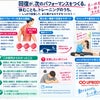 身体を安定させながら動くの画像