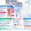腰痛とインナーマッスル。筋肉の働き方を見直す腰痛があるとき、「筋肉が弱いから痛い」と考えがちでの画像