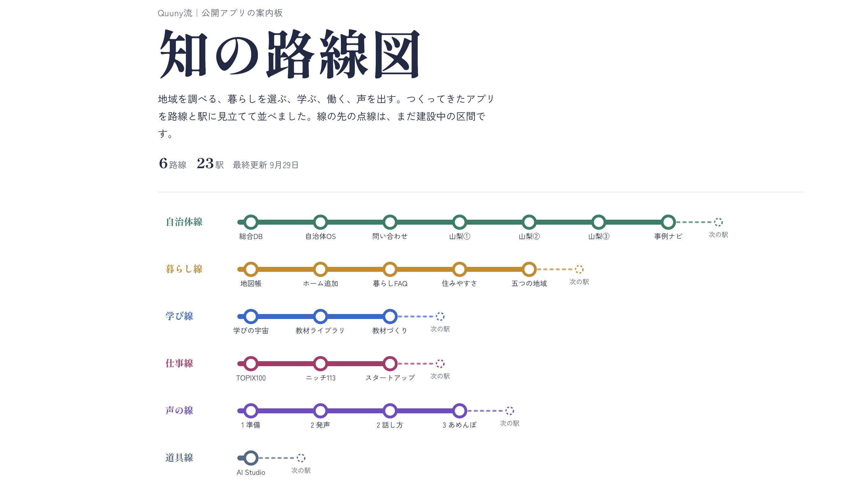 探したいものに、どこから乗るか｜知の路線図の記事画像