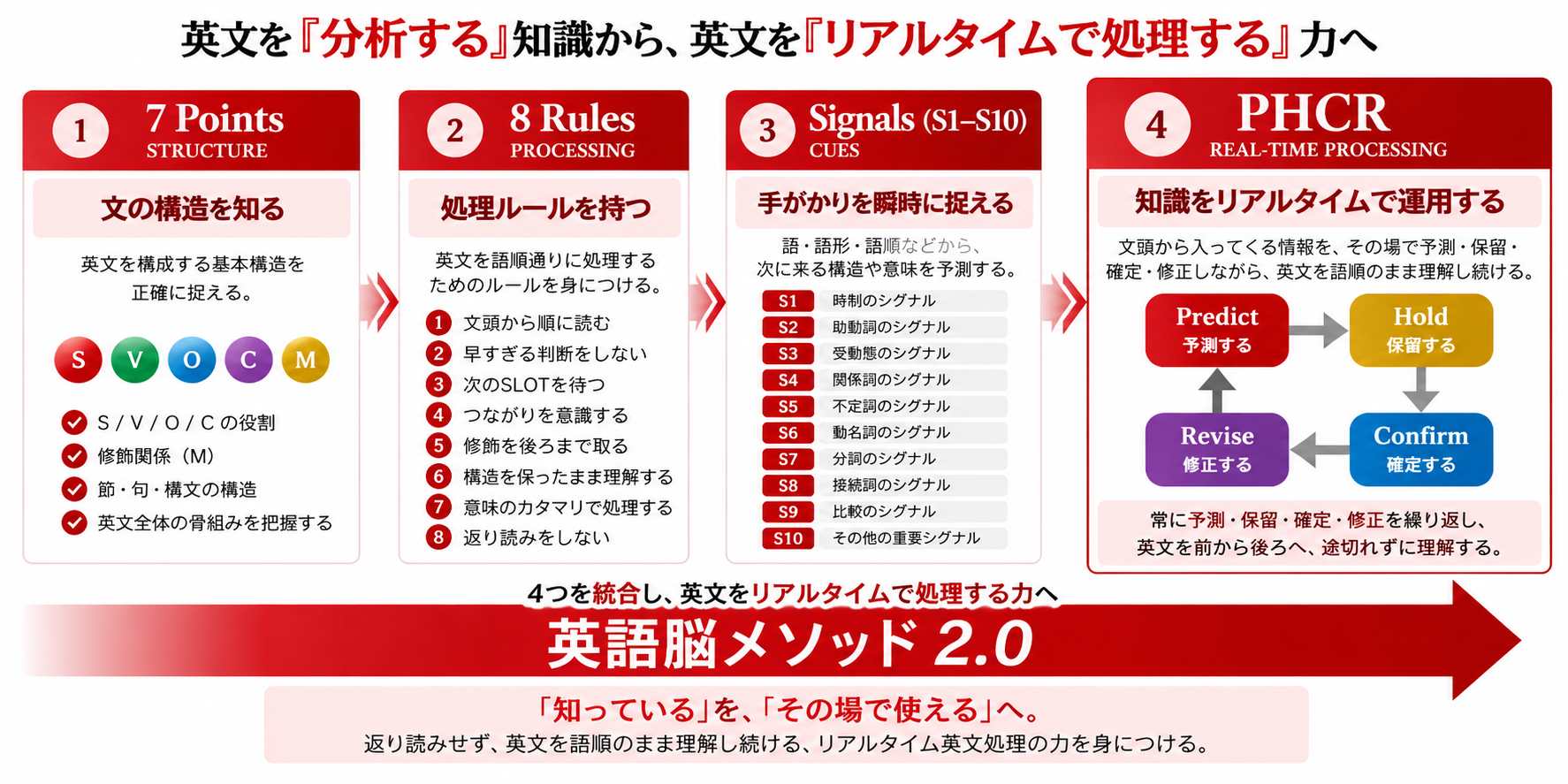 「知っている英語」を「使える英語」へ——リアルタイム英文処理という「ミッシングリンク」の記事画像