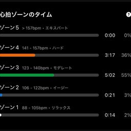 画像 二ノ瀬ヒルクライム練習ショートバージョン3（＾ω＾） の記事より 11つ目