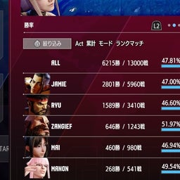 画像 STREET FIGHTER6　ジェイミー武者修行　強制切断は通報します の記事より 3つ目