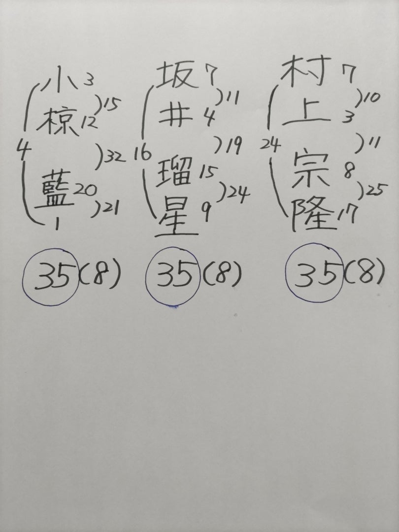 世界で活躍する総運35画の記事画像