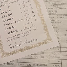 画像 最終評価は昨年と同スコアの総合得点33点！ の記事より 1つ目