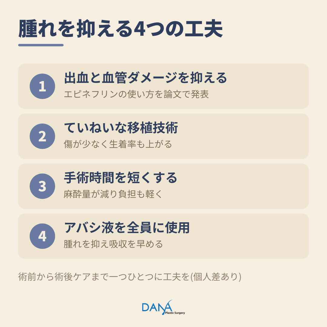 植毛した後の腫れ、心配いらない❓の記事画像