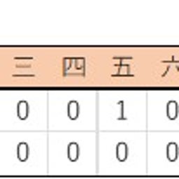 画像 高次シンジ（野球・文明・エイリアン）／パワプロ2026-2027 の記事より 1つ目