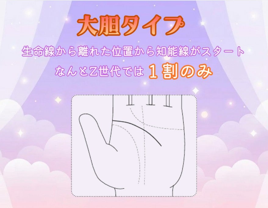 恋愛結婚も消極的なZ世代の手相　親子関係が密接の記事画像