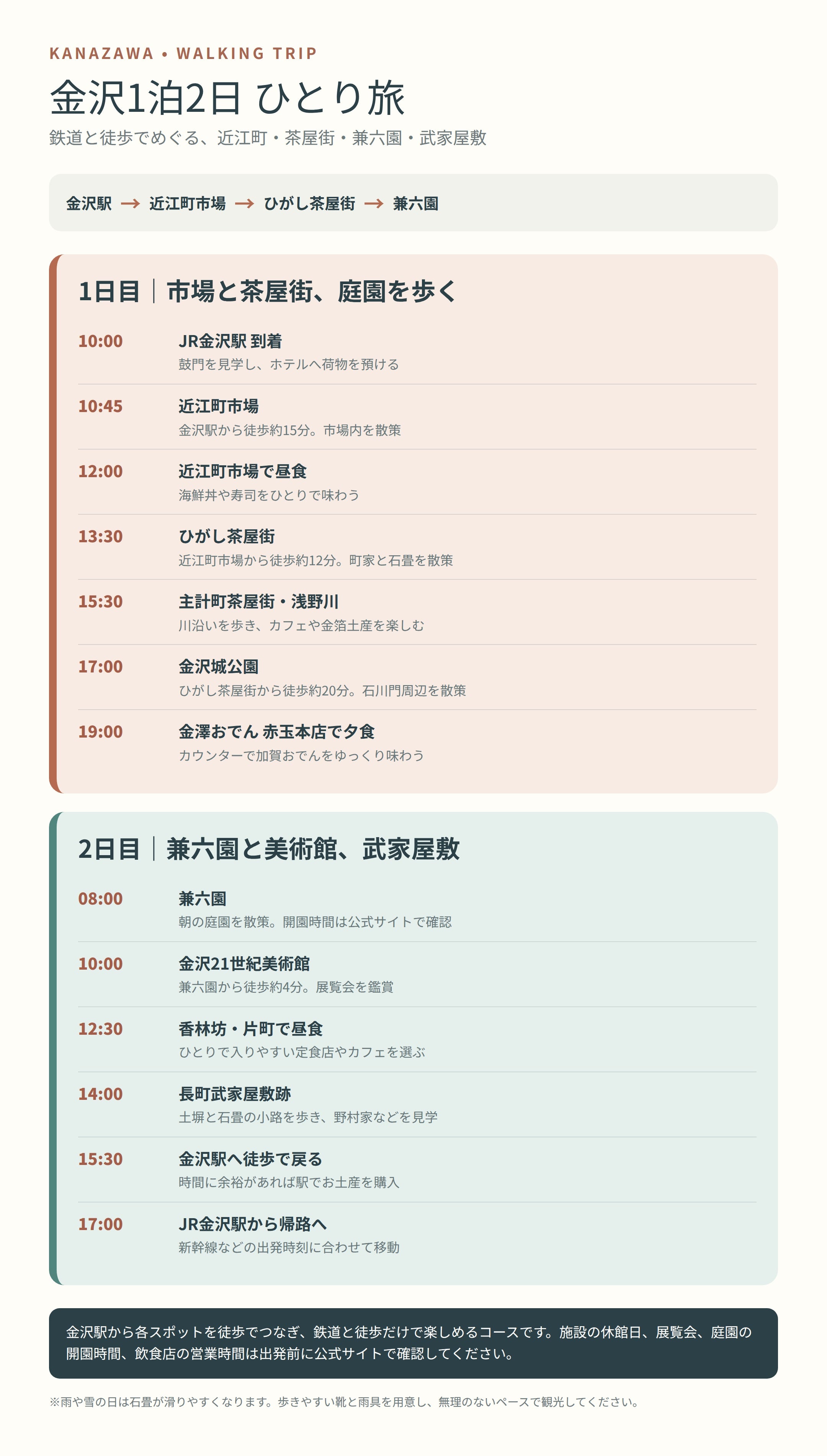 金沢1泊2日ひとり旅｜鉄道と徒歩で楽しむ近江町市場・茶屋街・兼六園の記事画像