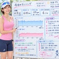 横浜マラソン7日前　8+2kmラン