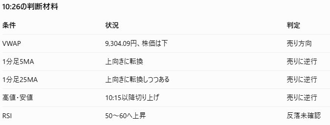 2026年10月20日　デイトレ終わってるわ、この相場。-53900円の記事画像