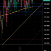 10/21 USD/JPY