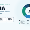 QSBA Certification: The Hands-On Tasks per Topicの画像