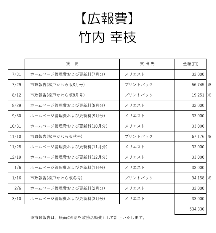 政務活動費に関するご報告［令和７年度］の記事画像