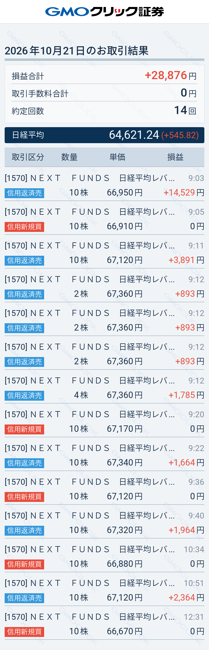 昨日の下げを少し戻しましたが・・・　2026/10/21の売買と保有状況