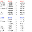 2026/10/21後場　△545高　反発・買戻し優勢も、戻り待ち売りに押され伸び悩む