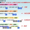 電卓検定　複合算の画像