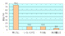 理由０４