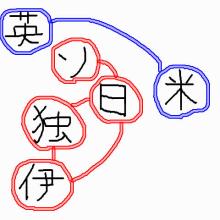 日・独・伊・ソによる大ユーラシア同盟