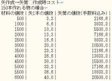 矢作成→矢筒コスト
