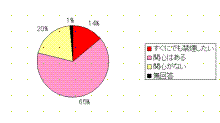 理由０５