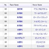 11月15日　16日　出走予定ですの画像