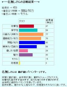 RO職業診断