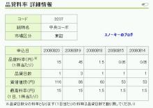 20080821中央コーポ逆日歩