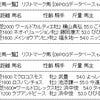 10月11日～12日　出走の画像