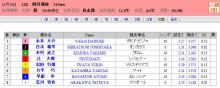 ☆ゆずハチミツ☆+ﾟ-2009_0118_12R3