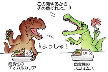 肉食恐竜の食い分け
