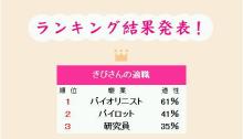 占い