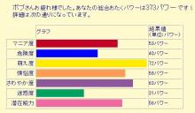 おたく度