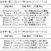 11月1日～2日　出走の画像