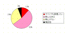 理由０６