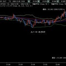 2008年12月5日　雇用統計の記事より